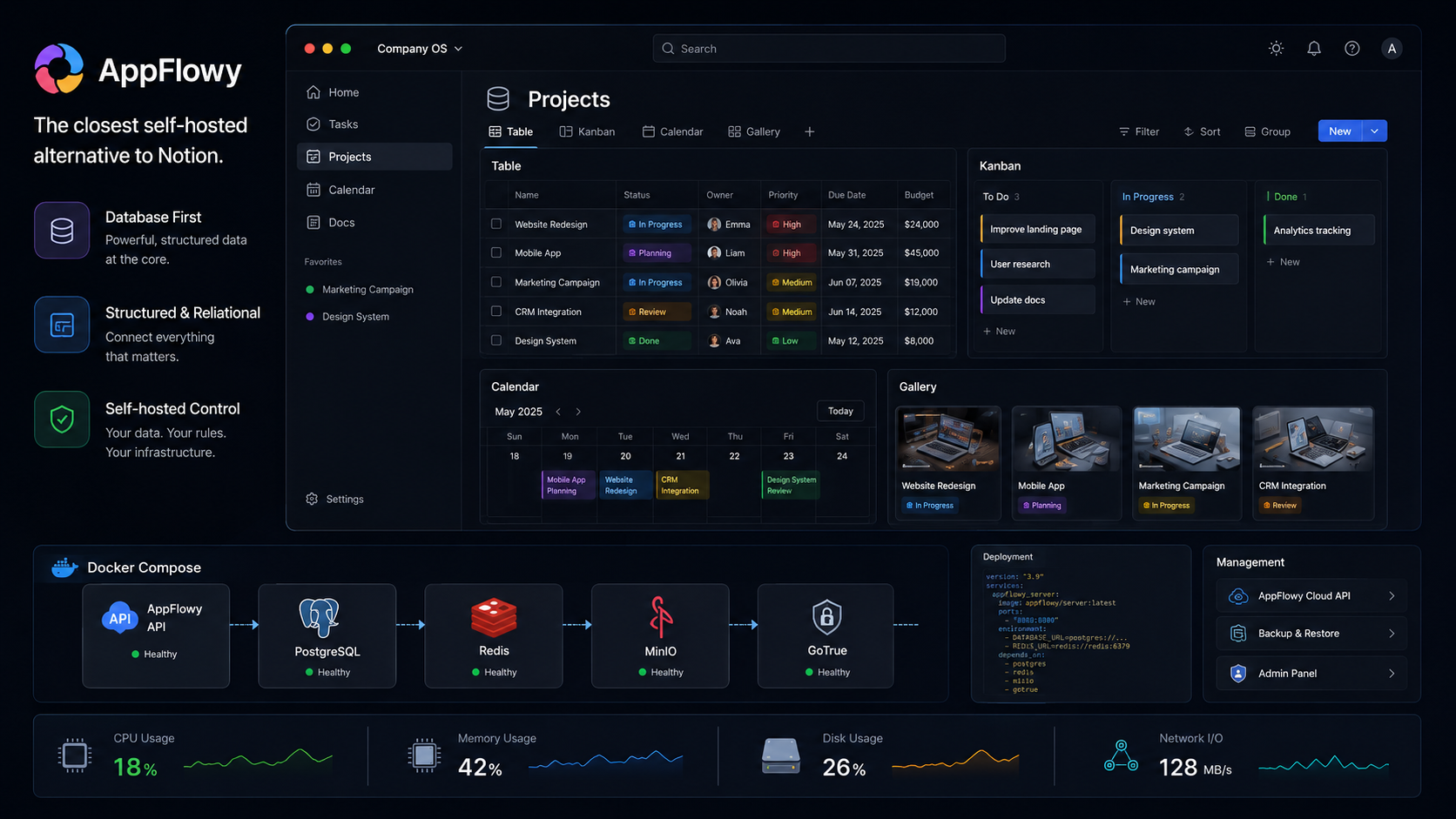 AppFlowy interface showing database and kanban views