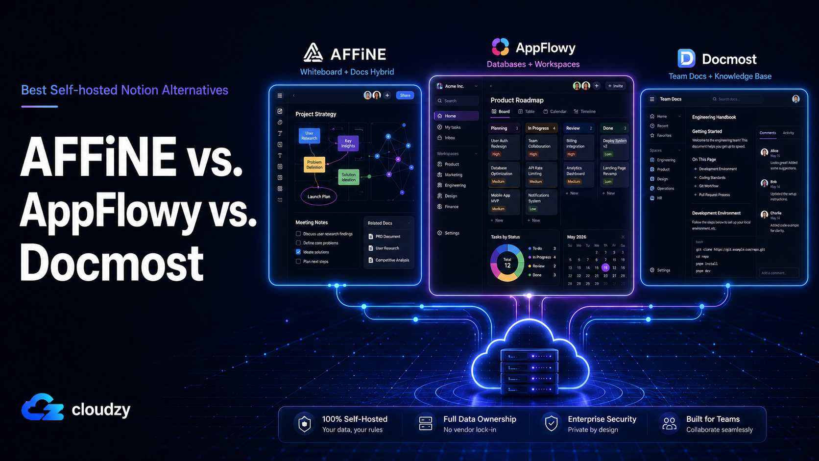 AFFiNE, AppFlowy, and Docmost compared as self-hosted Notion alternatives, grouped by use case archetype