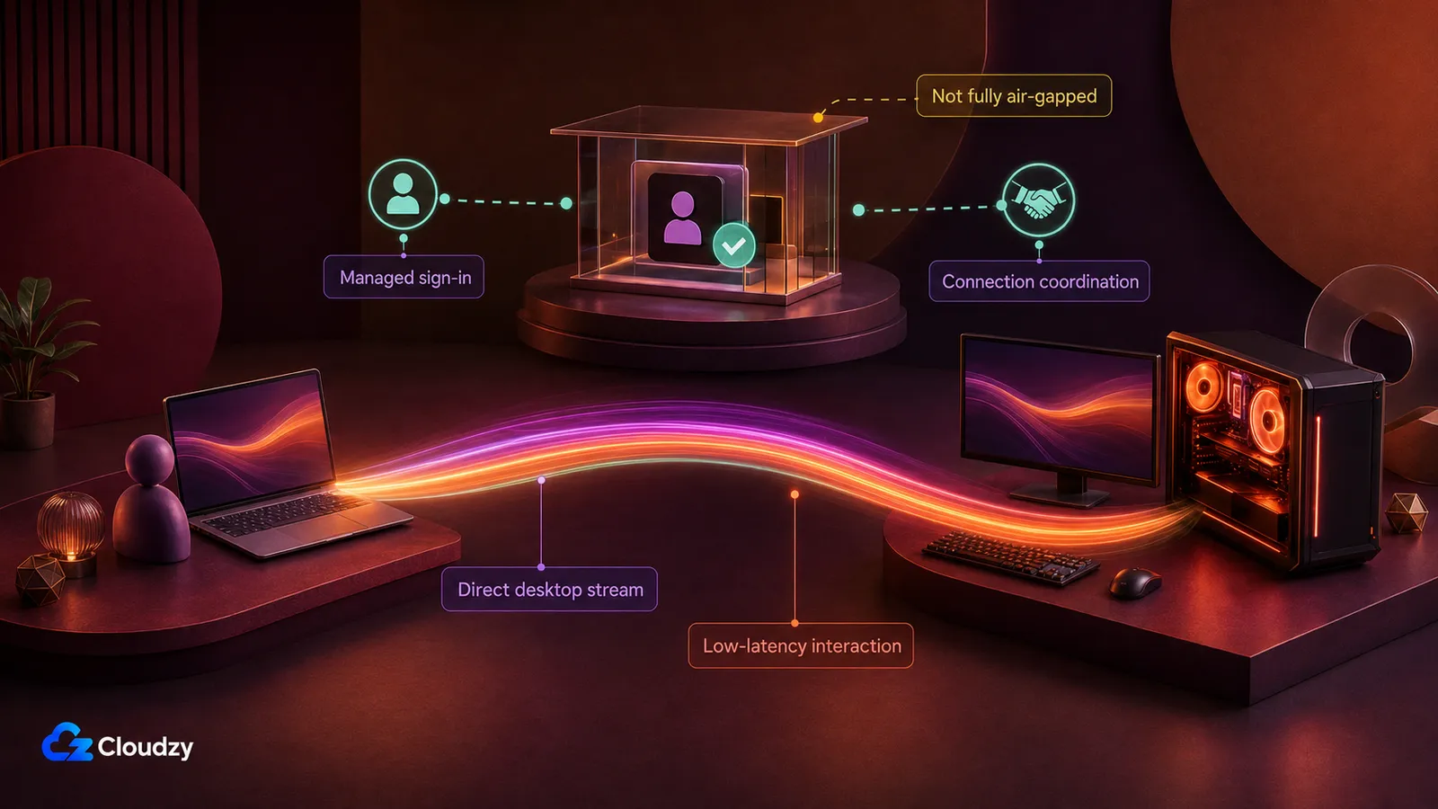Parsec as an HP Anyware alternative: a peer-to-peer desktop stream for low-latency interaction while authentication and connection coordination still depend on Parsec's managed services, ruling out a fully air-gapped deployment