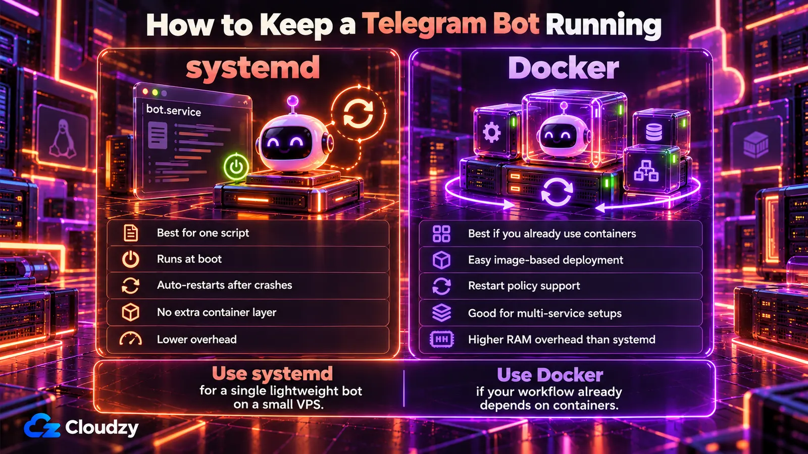 Telegram-bot folyamatos futtatása systemd vagy Docker segítségével