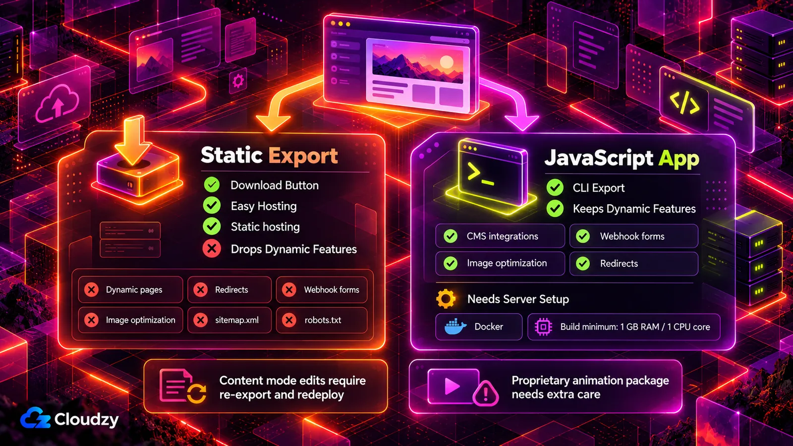 Statický export z Webstudia oproti exportu jako JavaScript aplikace, se znázorněním, které funkce si každý zachová a že JavaScript aplikace potřebuje Docker a nastavení serveru