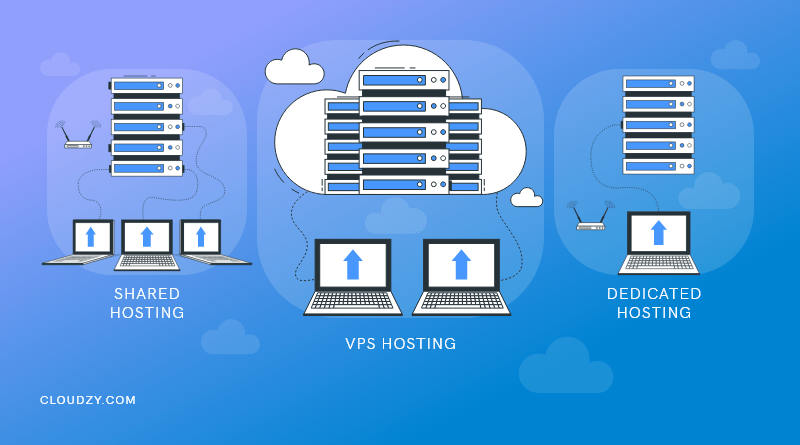 vps vs other hosting solutions