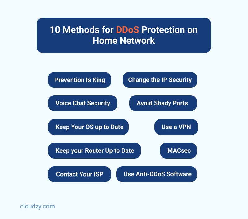 ddos protection methods