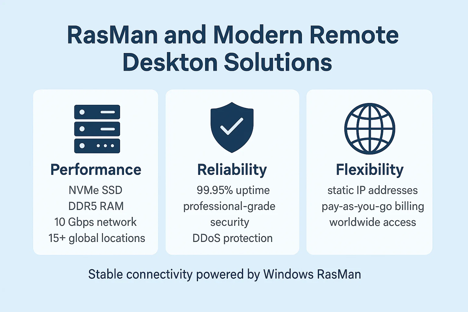 Modern RDP solutions features infographic