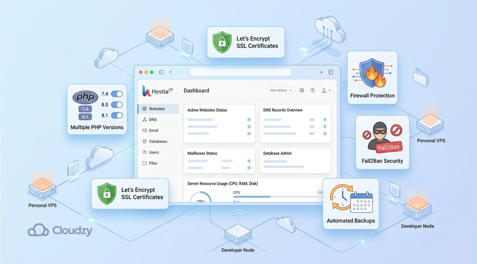 Picture of Hestia control panel, one of the best Linux control panels + detail of features + Cloudzy logo.
