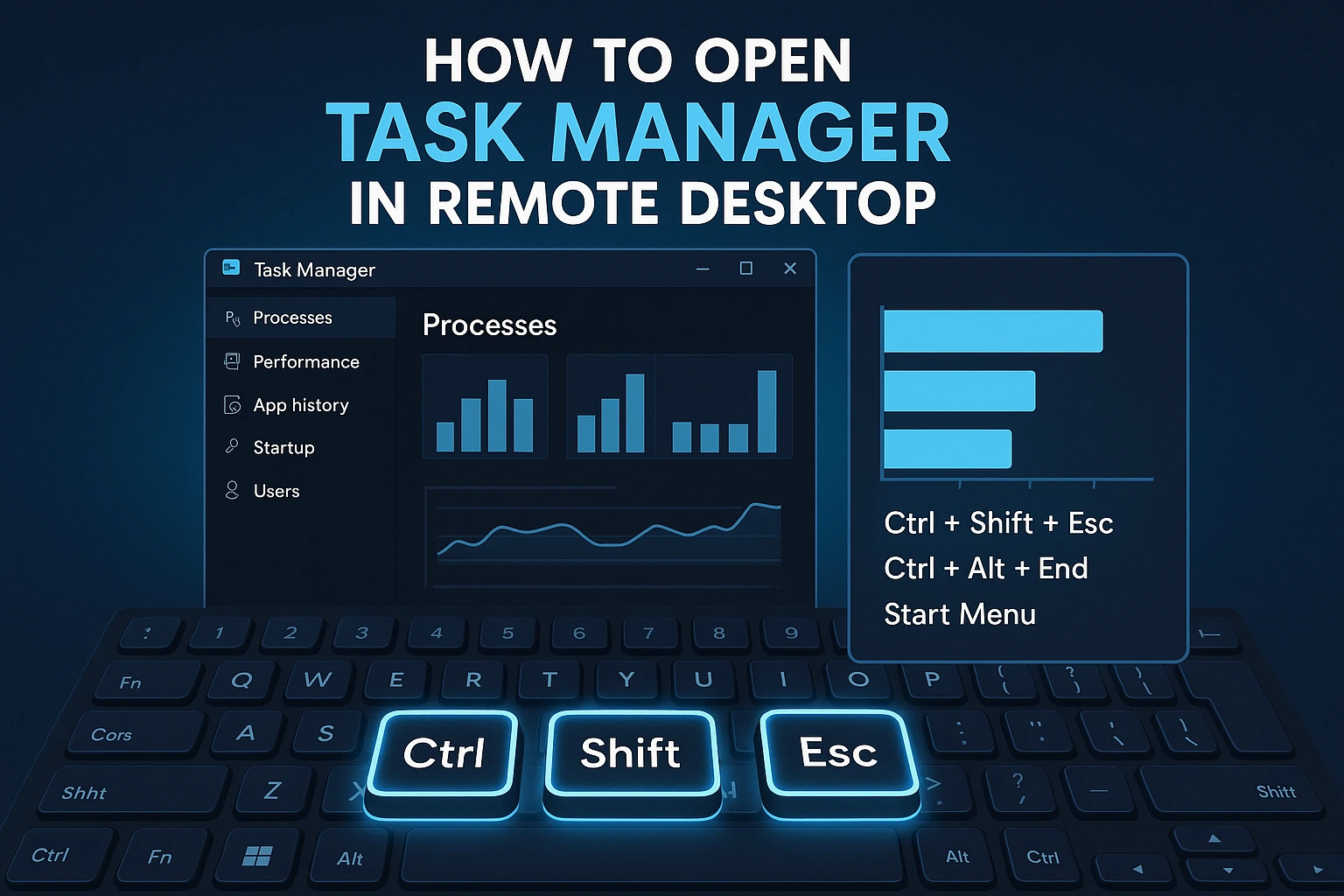 How to Open Task Manager in Remote Desktop: 3 Tricks for All Versions 6 Task Manager window displayed on laptop keyboard. Ctrl, Shift, and Esc keys are highlighted. Text lists three methods: Ctrl + Shift + Esc, Ctrl + Alt + End, and Start Menu.