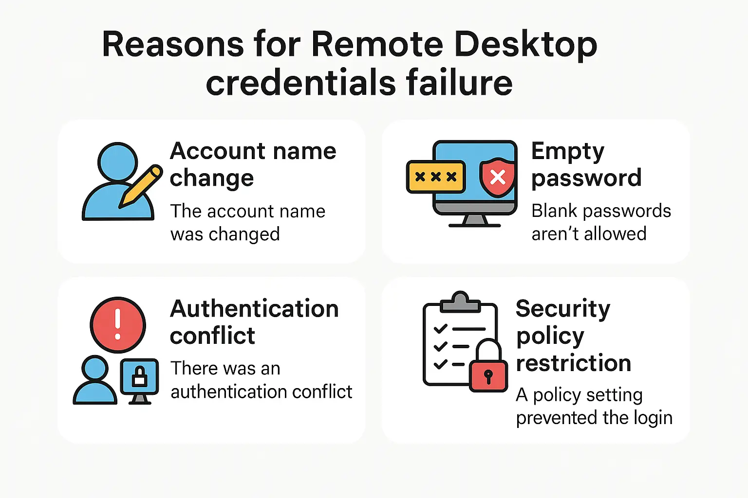 Remote Desktop Credentials Did Not Work: Complete Error Fix 5 an image showing Reasons for Remote Desktop credentials failure, including account name changes, empty password protection, authentication conflicts, and security policy restrictions.