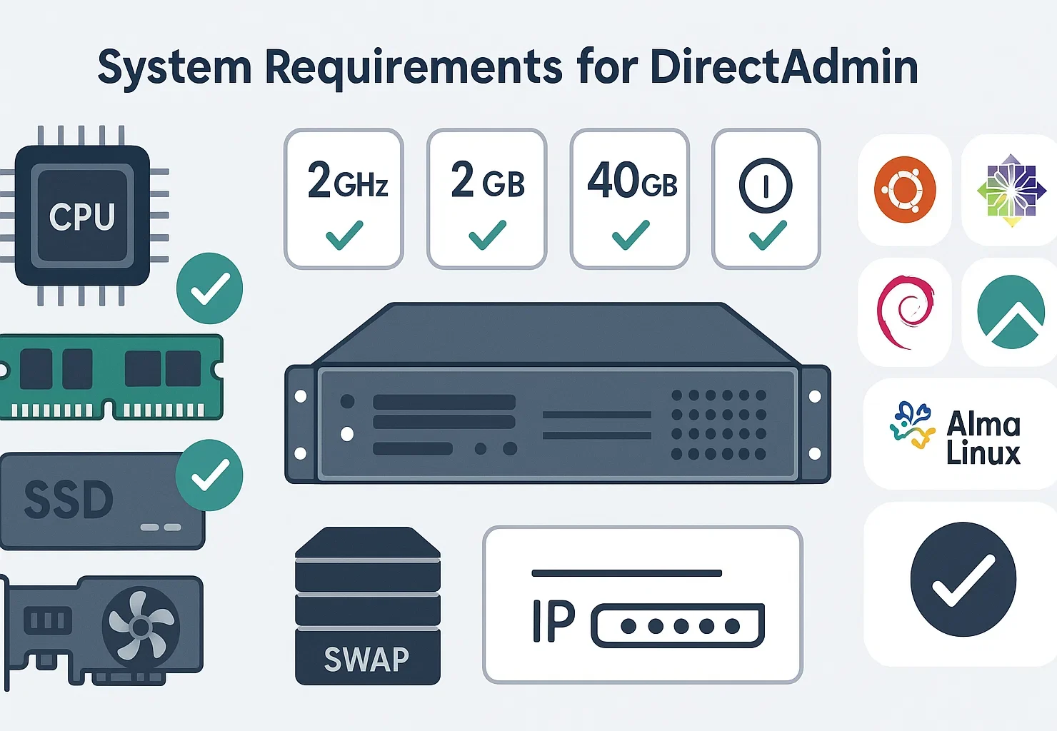 DirectAdmin system requirements infographic showing minimum 2GHz CPU, 2GB RAM, 40GB storage, dedicated IP address, and supported Linux distributions including Ubuntu, CentOS, and AlmaLinux