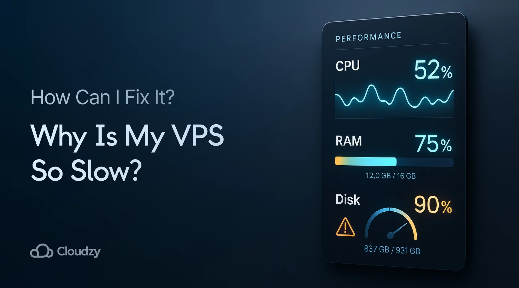 VPS performance metrics showing CPU 52%, RAM 75%, and Disk 90% usage with a warning indicator.