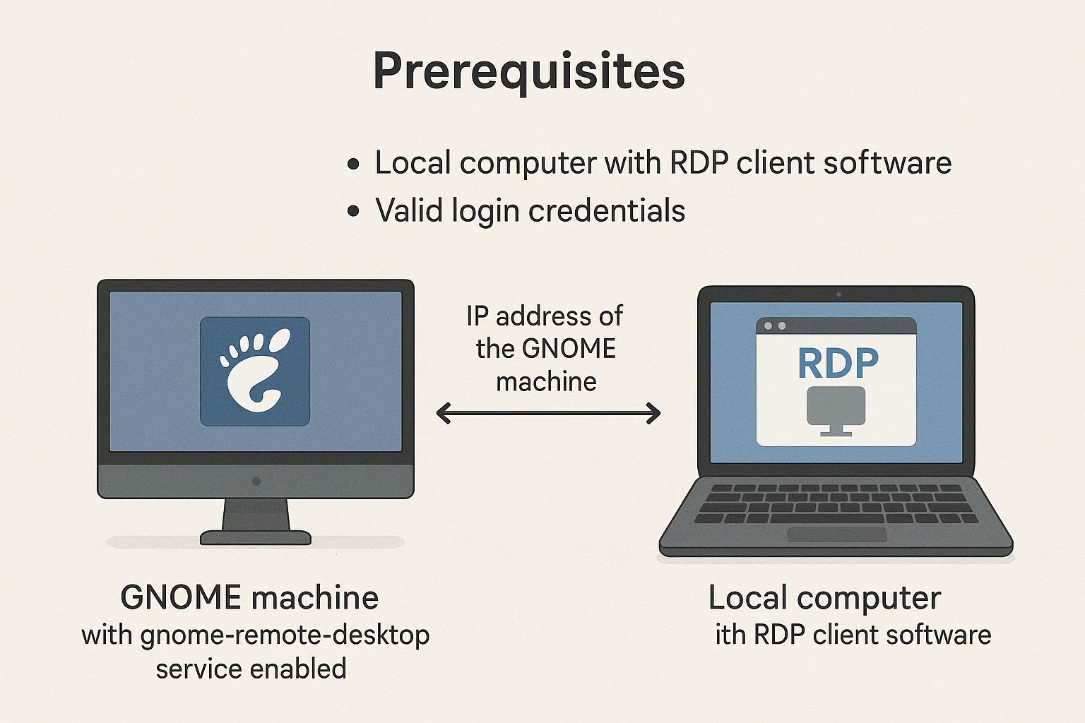 GNOME RDP connection scenarios and prerequisites