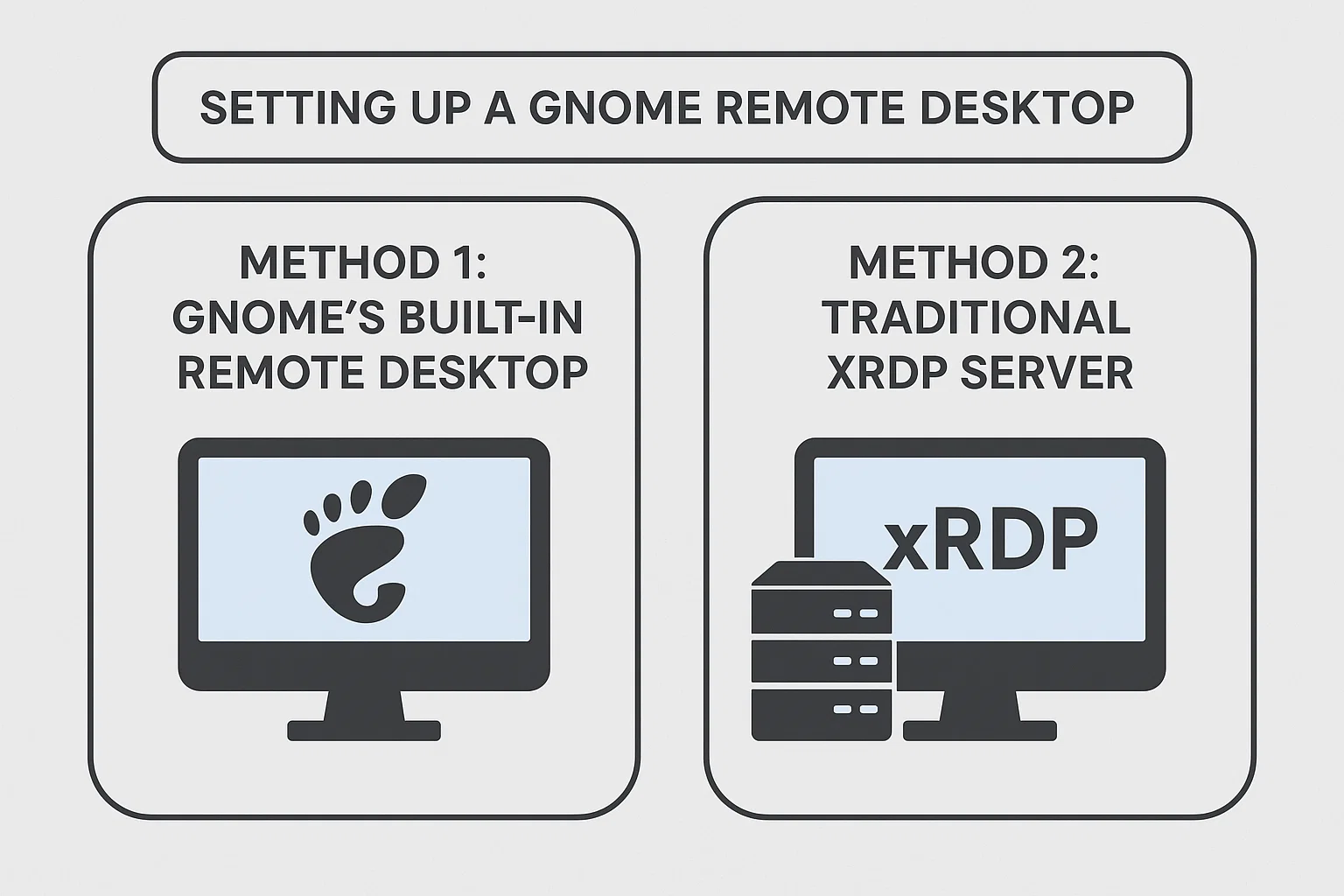 GNOME remote desktop configuration methods comparison