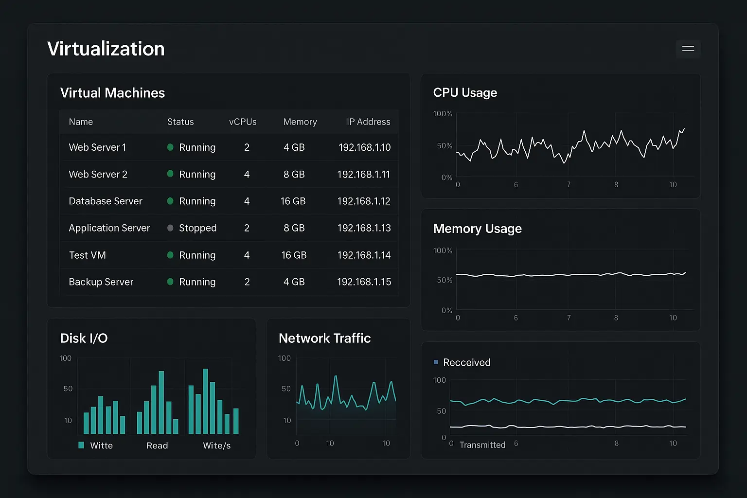 Proxmox Alternatives: Exploring the Best Options for Advanced Virtualization 9 Modern virtualization management dashboard showing multiple virtual machines and resource monitoring graphs on a dark interface