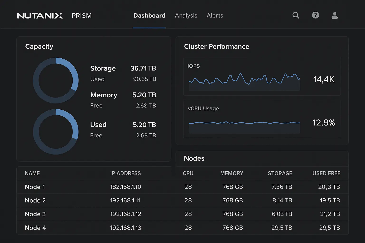 Proxmox Alternatives: Exploring the Best Options for Advanced Virtualization 13 Nutanix Prism management console showing hyperconverged infrastructure nodes with storage and compute resources unified in a single clean dashboard