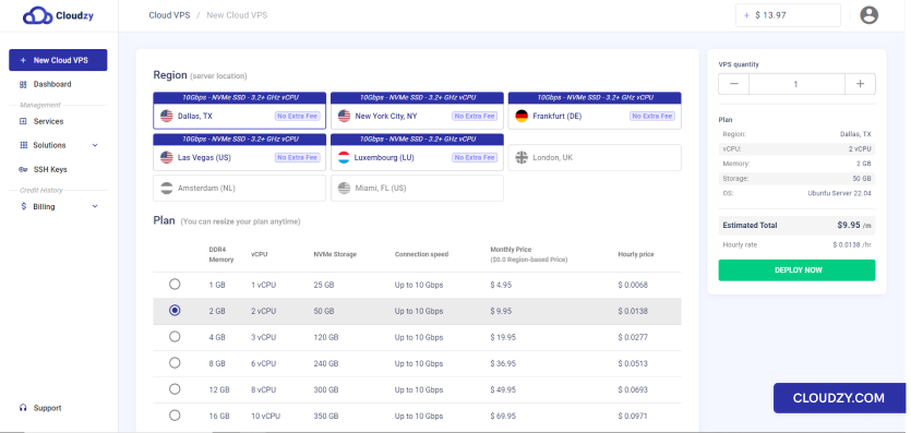 New Cloud VPS