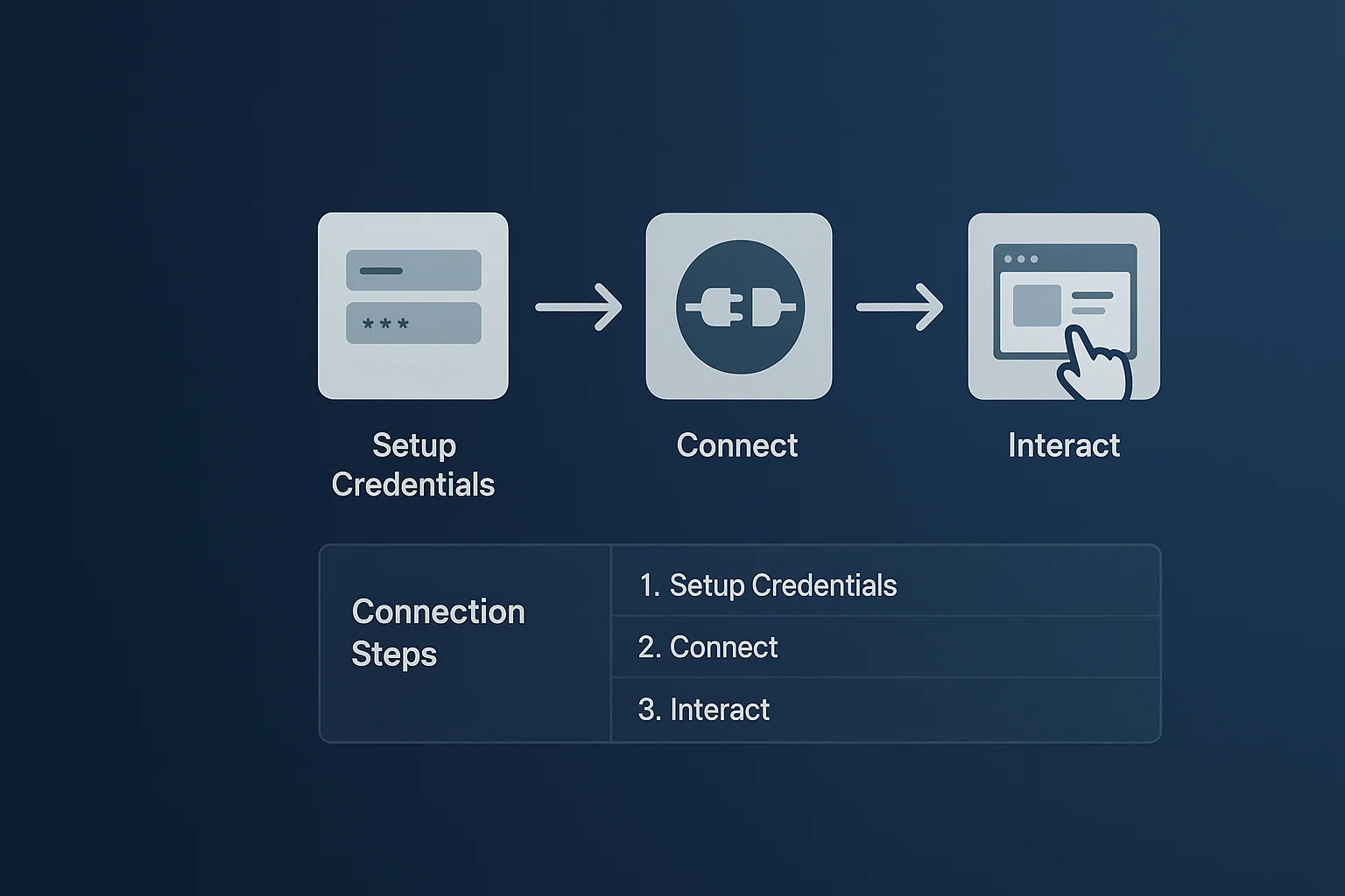 RDP server workflow three-step
