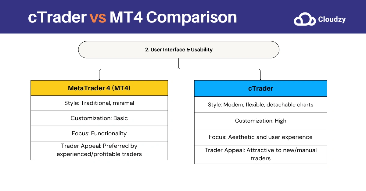 cTrader vs MT4: Interface and Usability