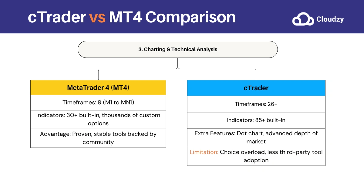 cTrader vs MT4: Charting and Analysis