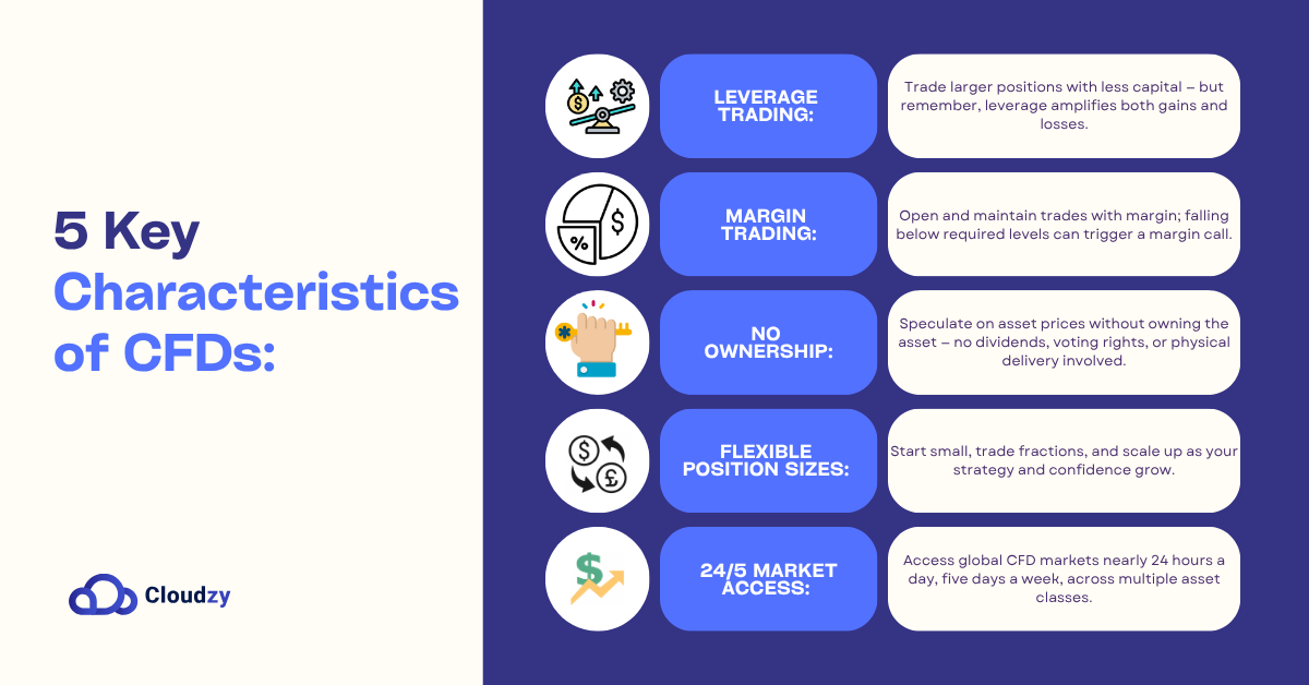 Key Characteristics of CFDs infographic