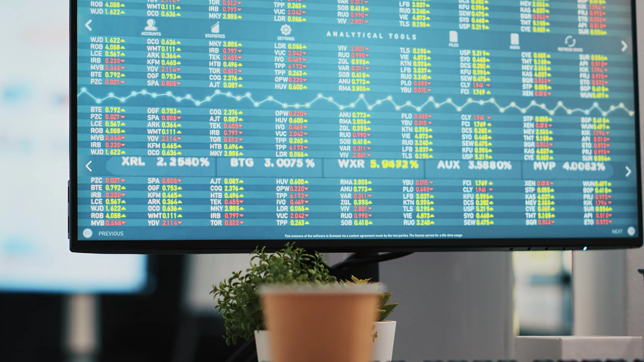 live index indices pc screen showing stock demand surge close up scaled