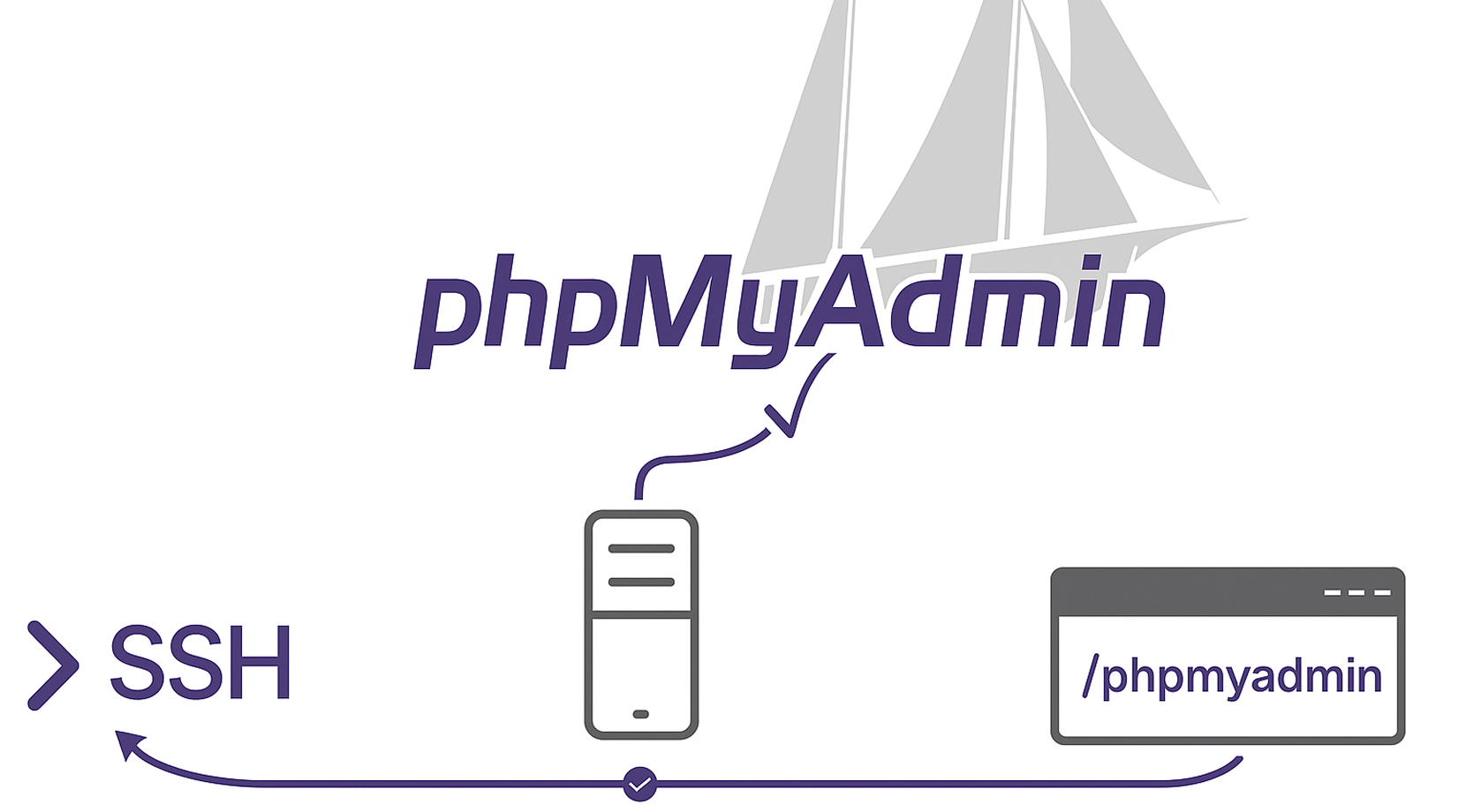 phpmyadmin vps 22 How to Set Up a phpMyAdmin VPS