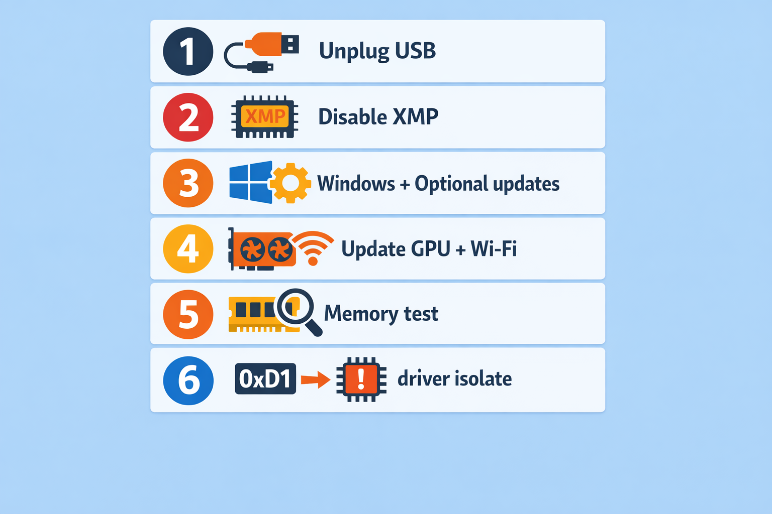 Checklist infographic for an irql not less or equal fix, listing steps like unplug USB devices, disable XMP, install Windows optional updates, update GPU and Wi-Fi drivers, run a memory test, and isolate a 0xD1 driver.