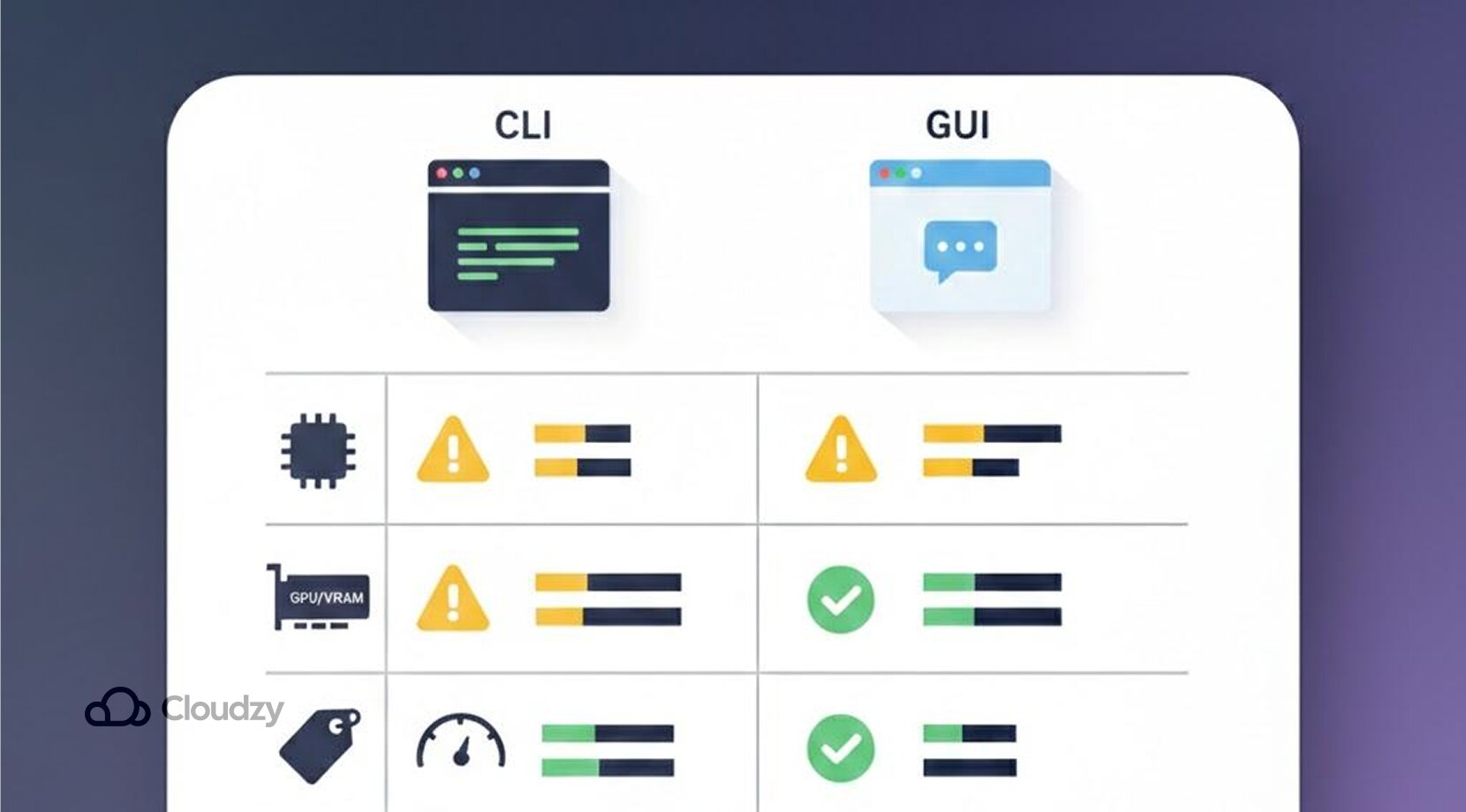 Infographic table comparing Ollama Vs LM Studio’s hardware requirements side by side.
