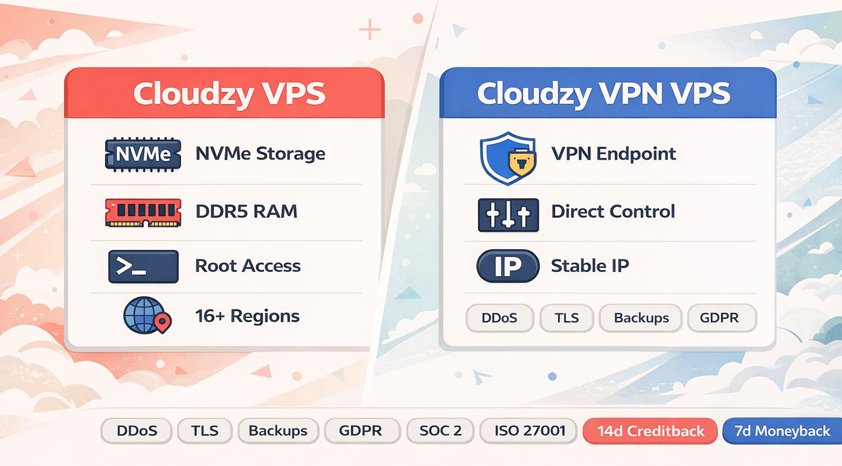 Comparison cards for Cloudzy VPS and Cloudzy VPN VPS, listing storage, RAM, root access, VPN endpoint, and stable IP to show the vpn and vps difference.