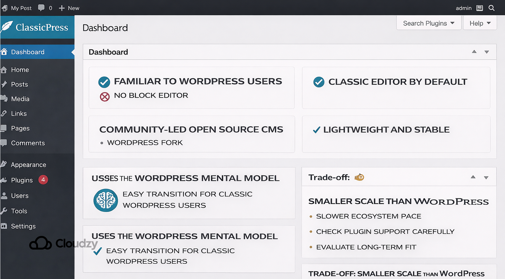 open-source WordPress alternatives ClassicPress dashboard highlighting familiar WordPress-style interface, classic editor by default, lightweight stability, community-led open-source development, and smaller ecosystem trade-offs.