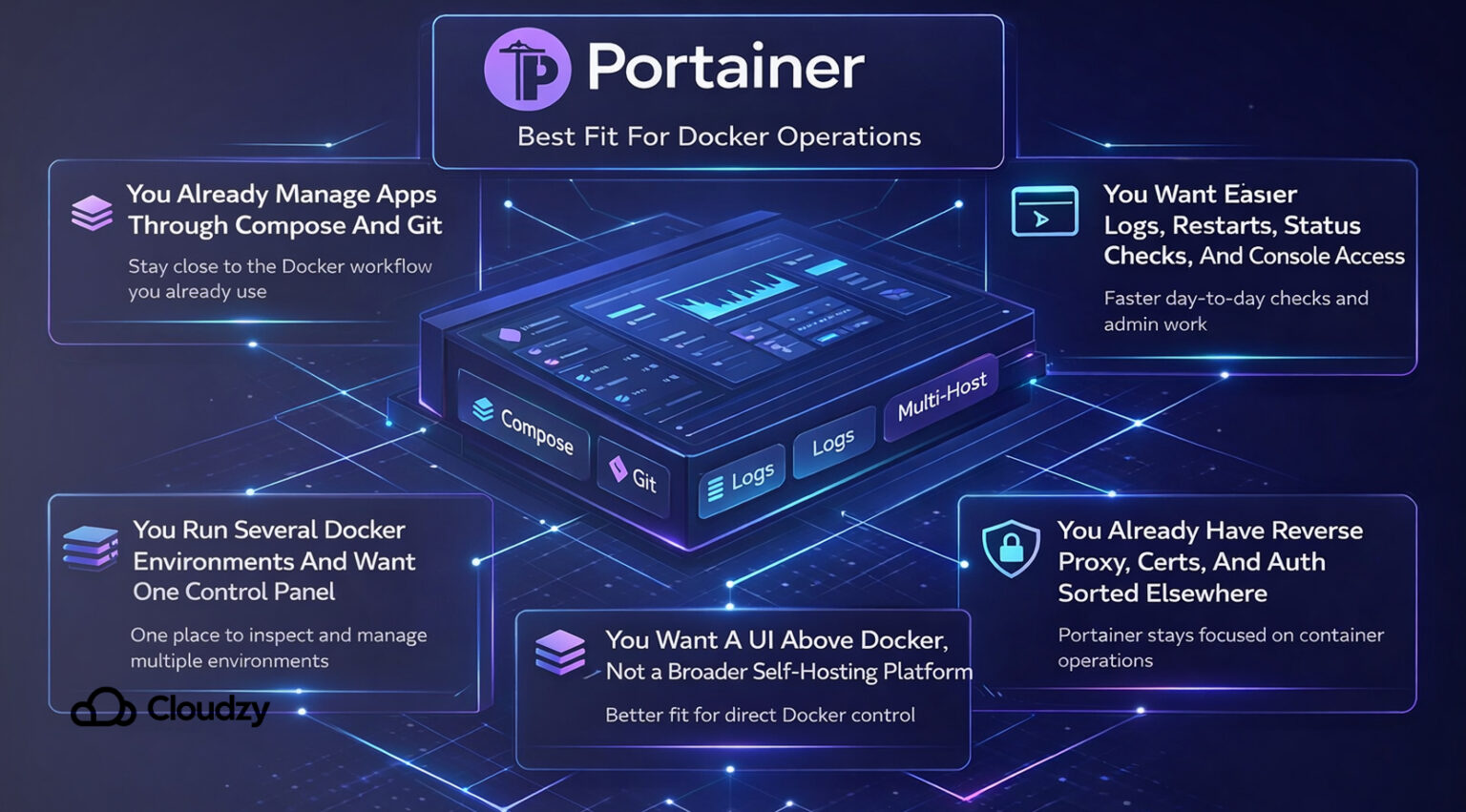 Portainer vs Cosmos Cloud: Best Fit for Docker App Management · Cloudzy ...