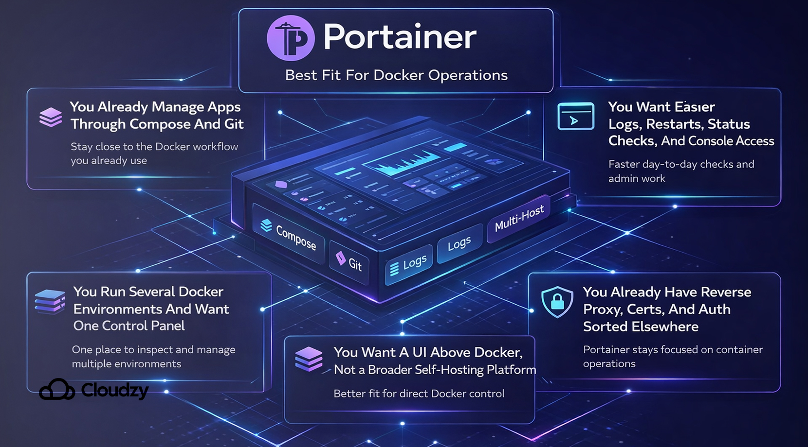 Feature Image 2026 04 09T161442.307 Portainer feature graphic showing Docker operations controls in Portainer vs Cosmos Cloud for Managing Docker Apps.