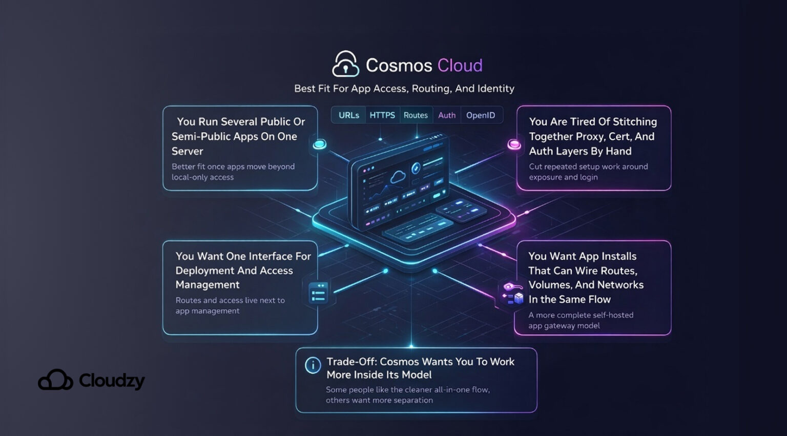 Portainer vs Cosmos Cloud: Best Fit for Docker App Management · Cloudzy ...