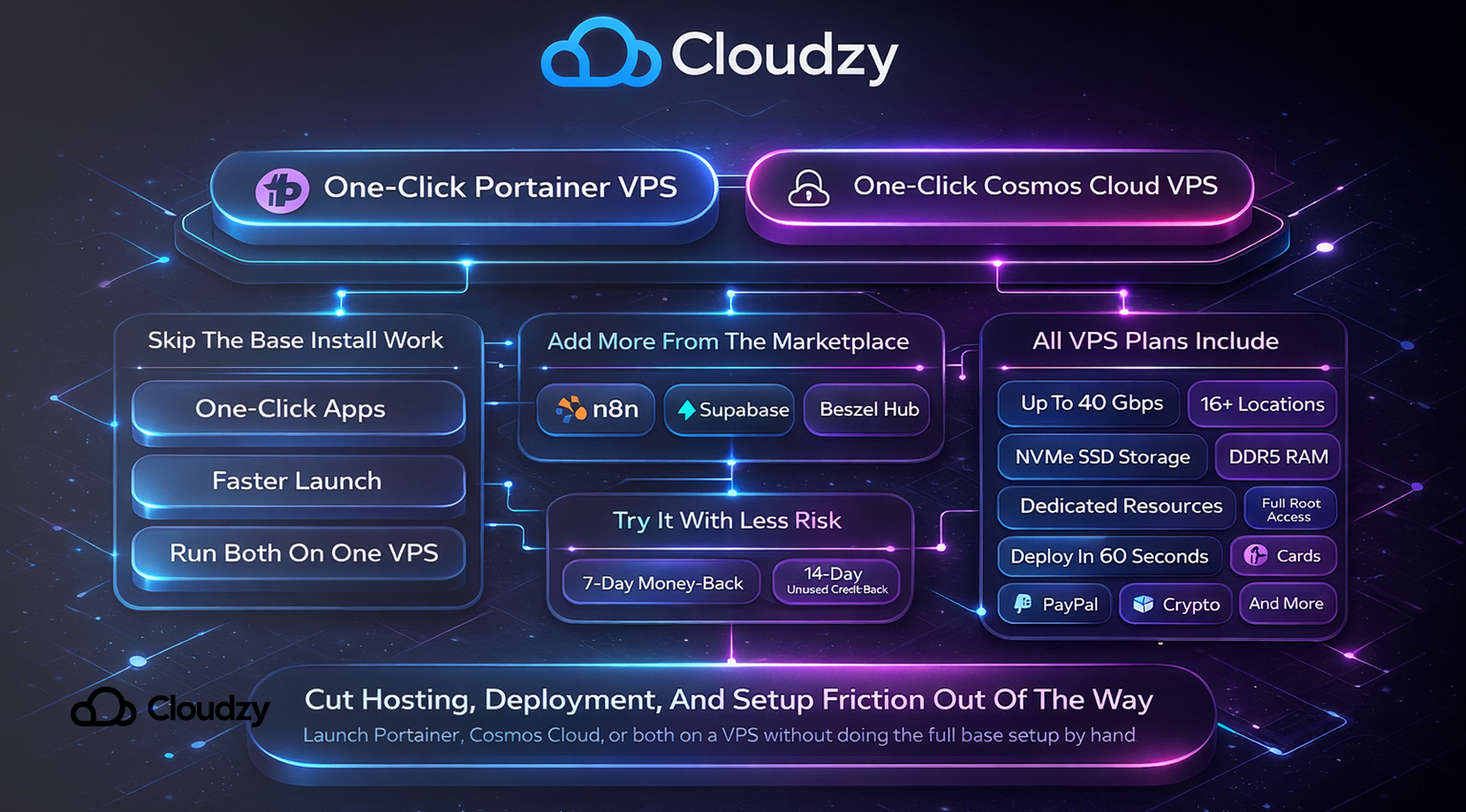 Feature Image 2026 04 09T163235.758 Cloudzy one-click Portainer VPS and Cosmos Cloud VPS comparison panel for managing Docker apps.