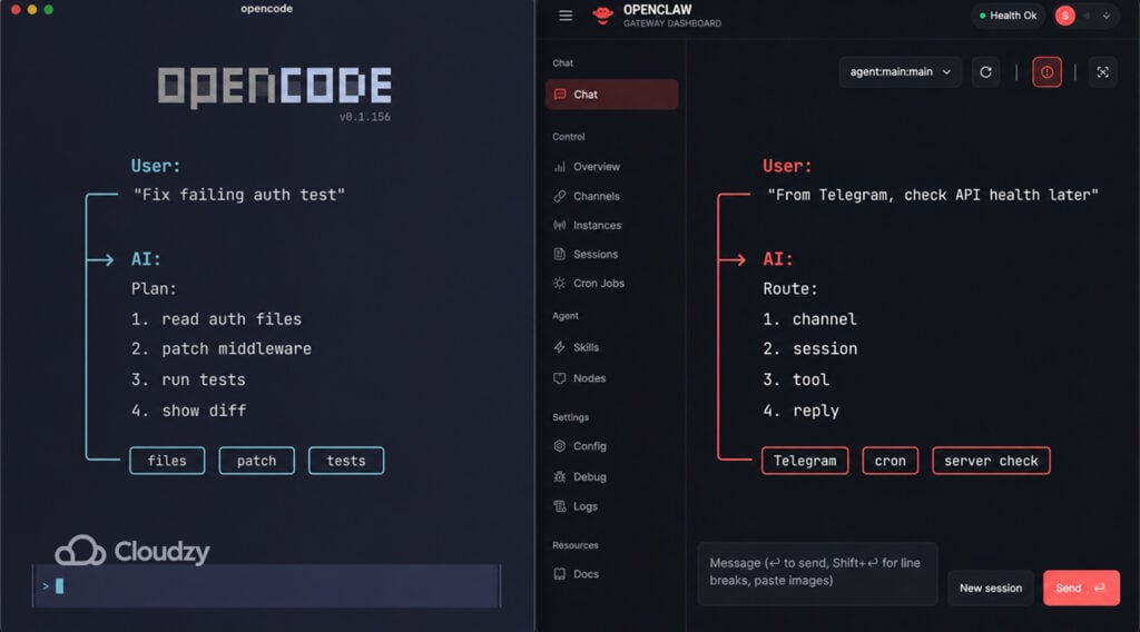 OpenCode vs OpenClaw:你该跑哪个自托管 AI 工具? · Cloudzy Blog
