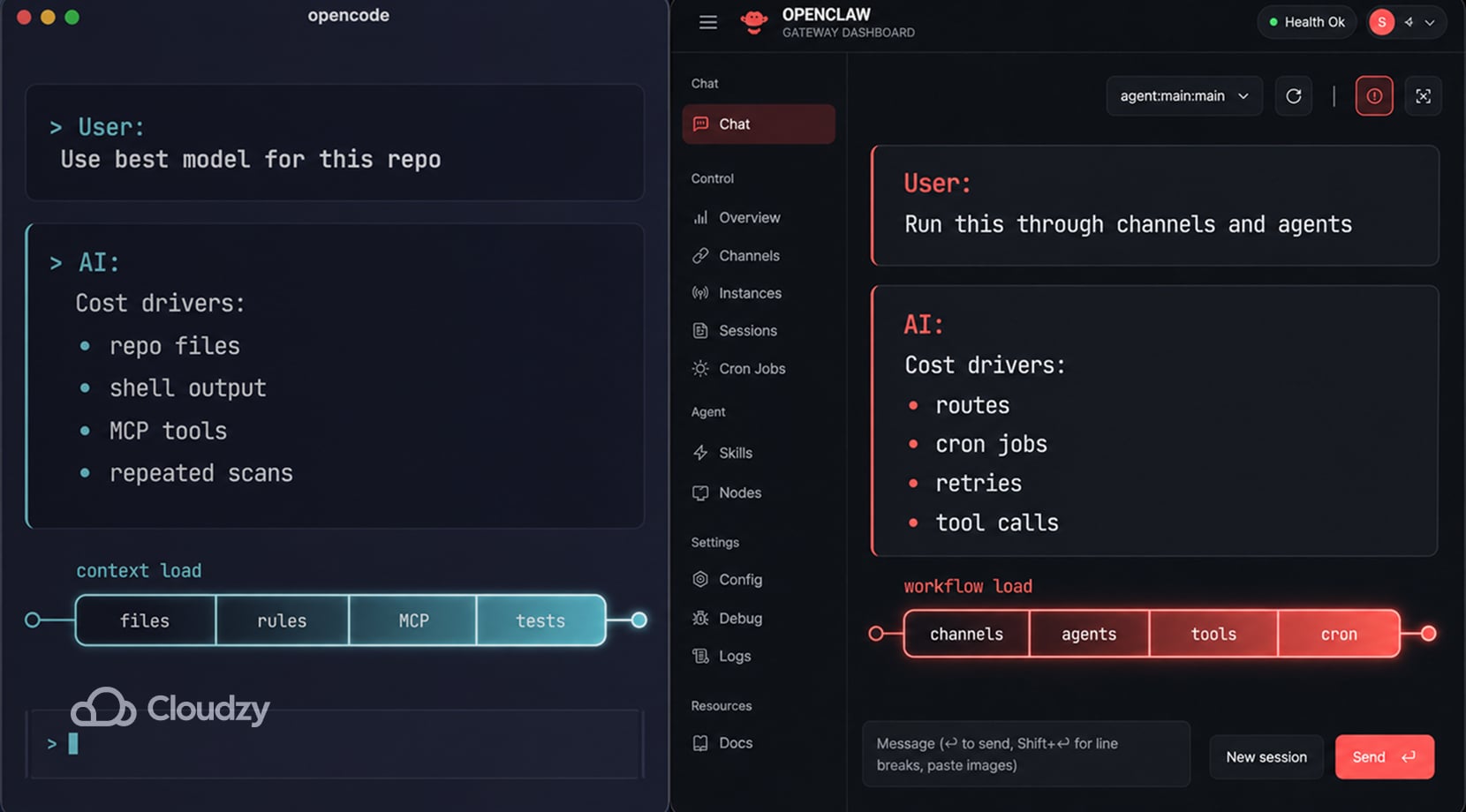 opencode vs openclaw cost graphic comparing repo context load with workflow load in openclaw vs opencode.