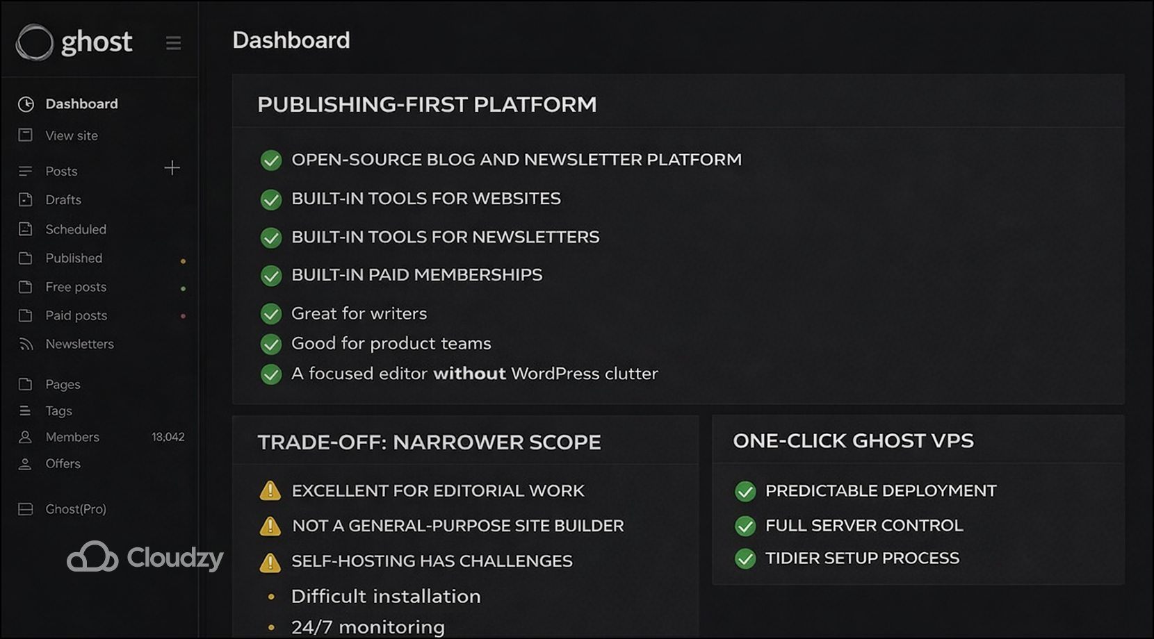 open-source WordPress alternatives Ghost editor interface showing a post creation layout with left navigation, large writing canvas, settings panels, and a modern publishing workflow.