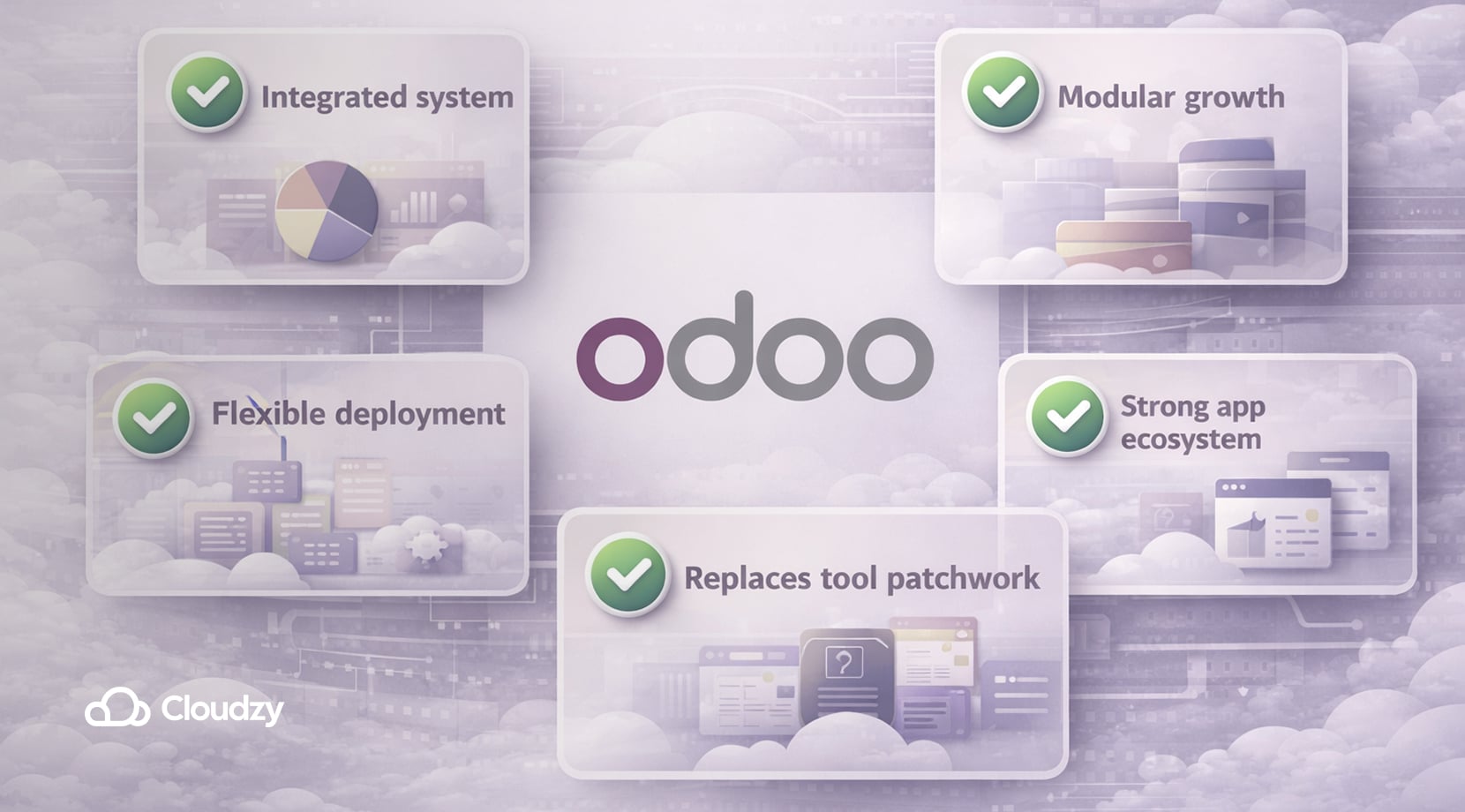 Odoo review pros graphic with the Odoo logo centered and connected benefit cards for an integrated system, modular growth, flexible deployment, strong app ecosystem, and replacing tool patchwork.