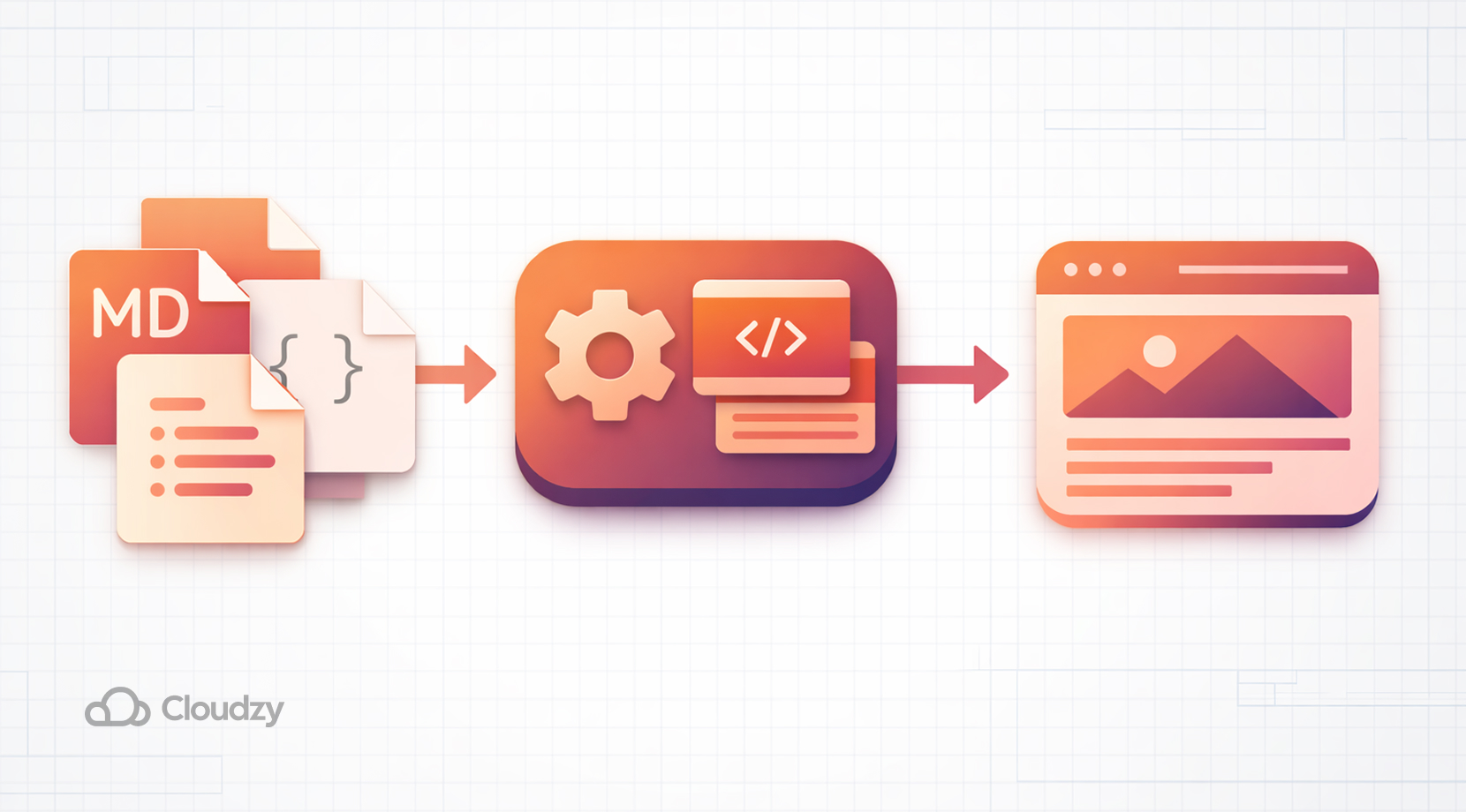 Headless CMS vs. Flat-File CMS flat-file workflow illustration showing Markdown and code files entering a rendering engine and producing a finished website.