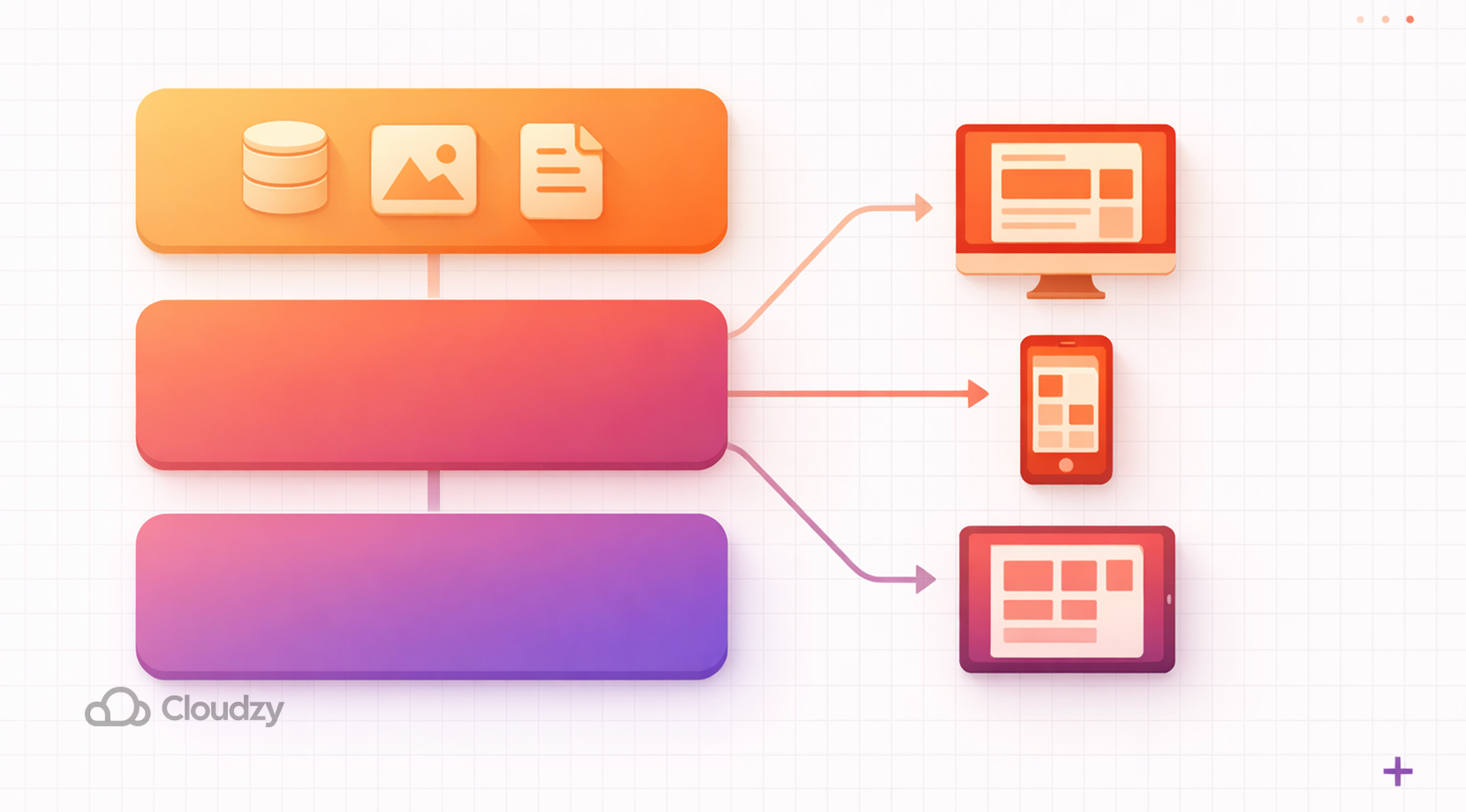Headless CMS vs. Flat-File CMS headless workflow illustration showing a central content layer distributing structured content to desktop, mobile, and tablet frontends.