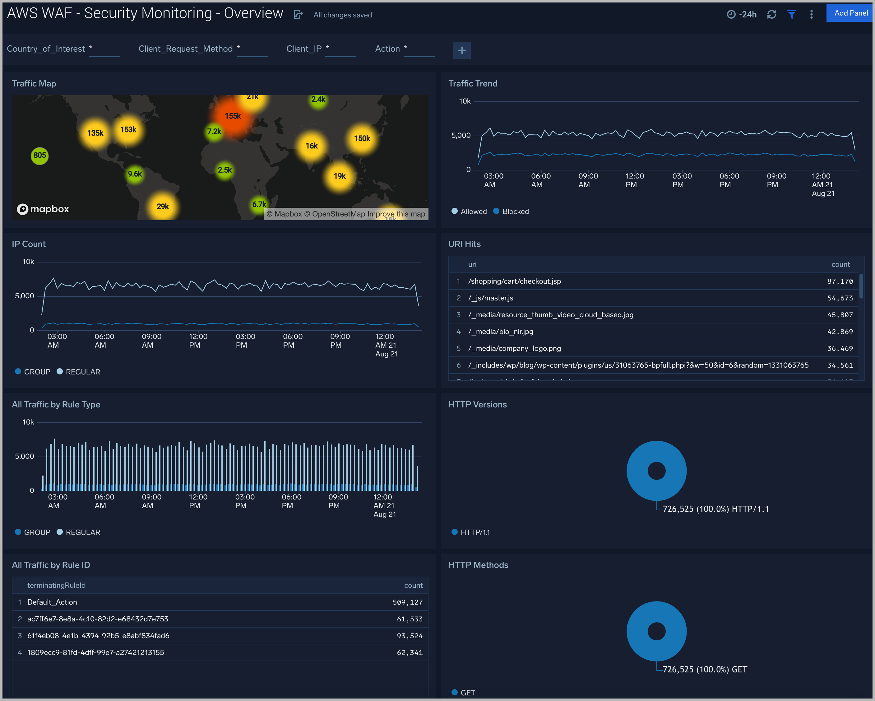 Image of AWS WAF Cloud Security Monitoring and Analytics.