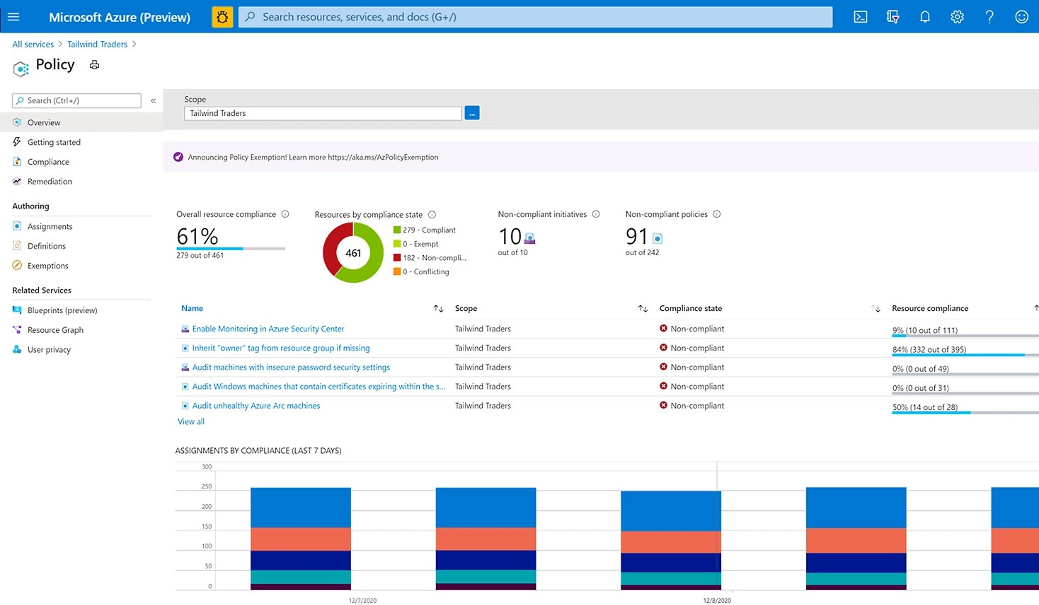 Image of Microsoft Azure Arc’s overview section showing various compliance info.