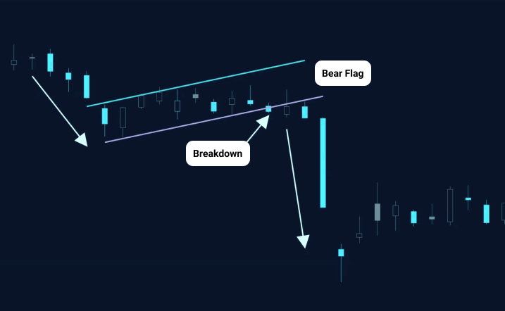 Bear Flag Pattern