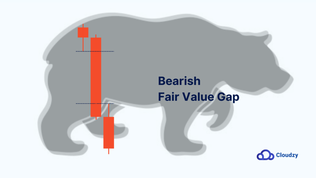 Fair Value Gap: What Is FVG and How to Trade It