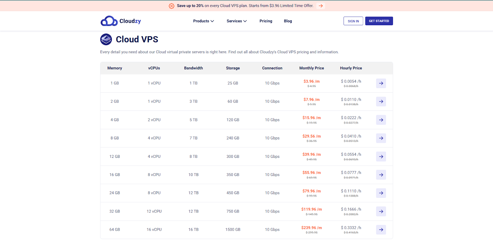 Cloudzy’s pricing plan for Cloud VPS.