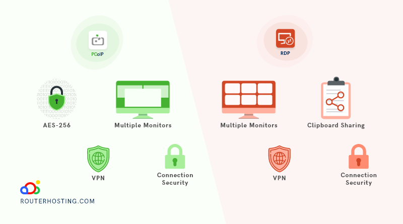 PCoIP vs RDP – Which Is Better for Remote Desktop and Display? - Cloudzy