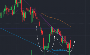 Key Forex Chart Patterns: Reversal, Continuation, Candlestick, and ...