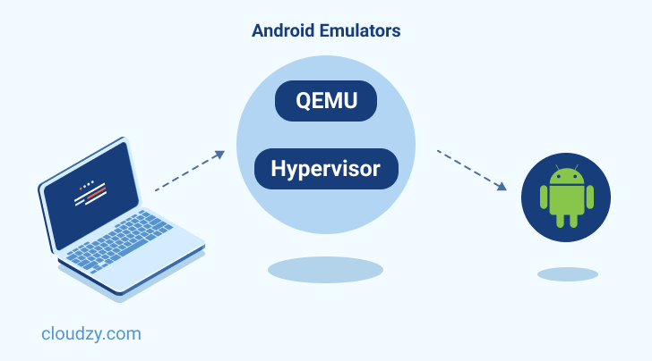 android emulator - QEMU & hypervisor