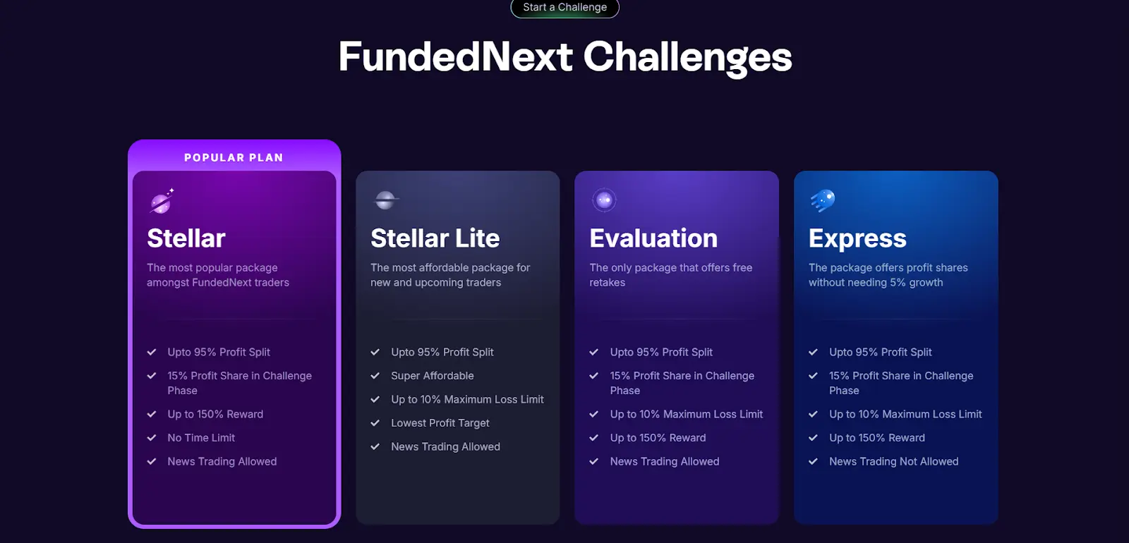 The various challenges available at MyFundedFutures, each offering unique features. 