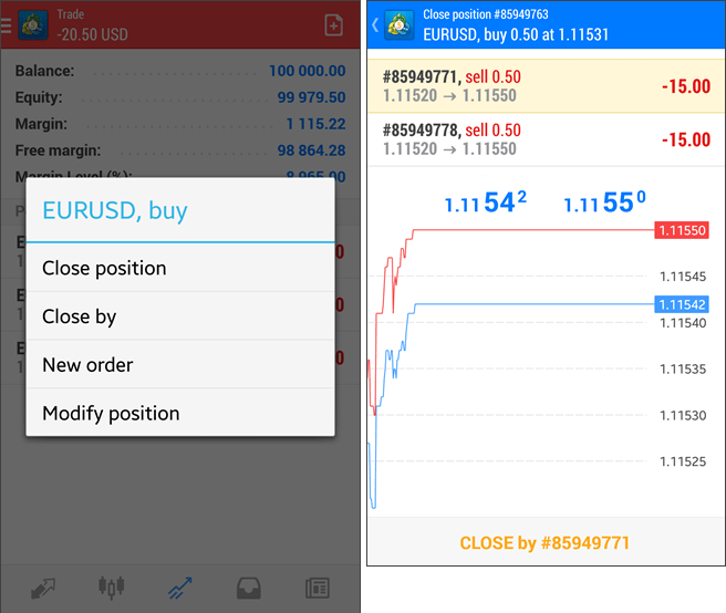 Closing All Orders with One Click by MT4 The Ultimate Guide