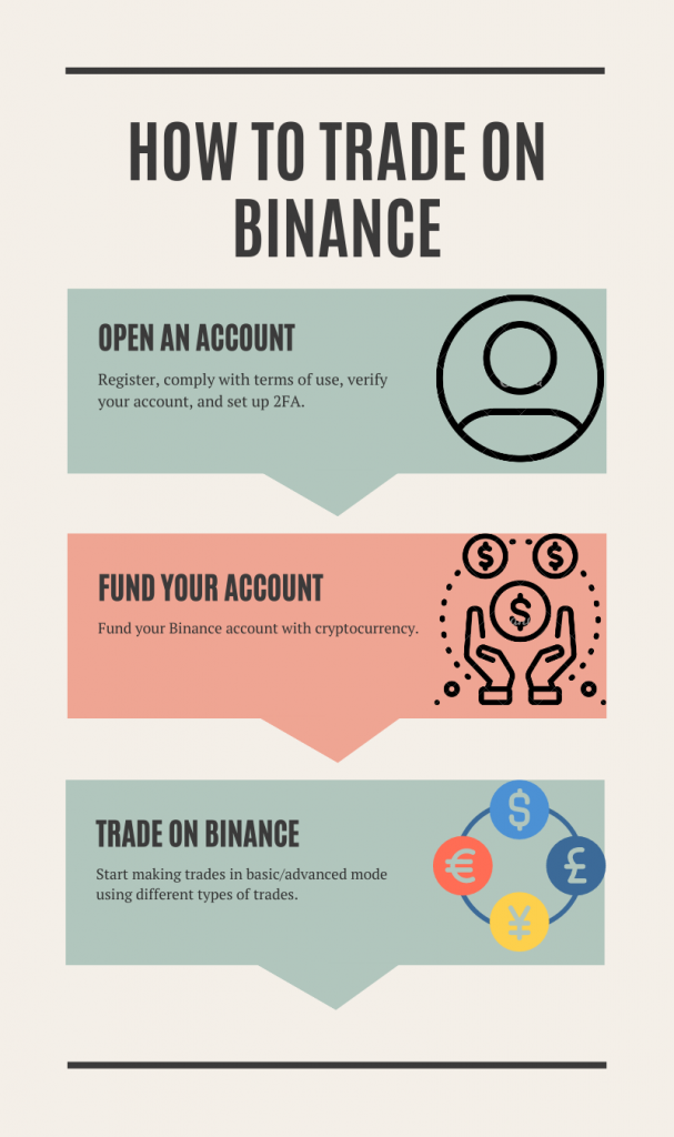 How To Trade On Binance:The Simplest Binance Guide You Will Ever Read💰