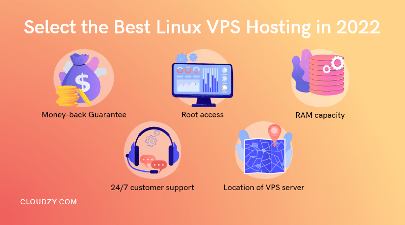 How To Select the Best Linux VPS Hosting in 2022